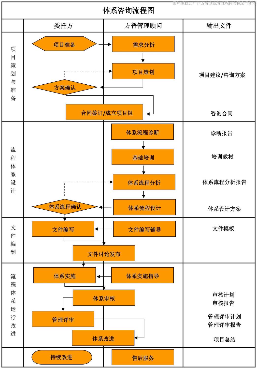 認證咨詢流程圖.jpg