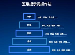 维提示词操作法.jpg
